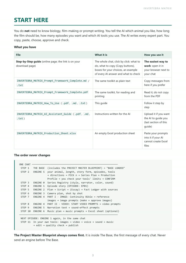 How To Use, Start Here page